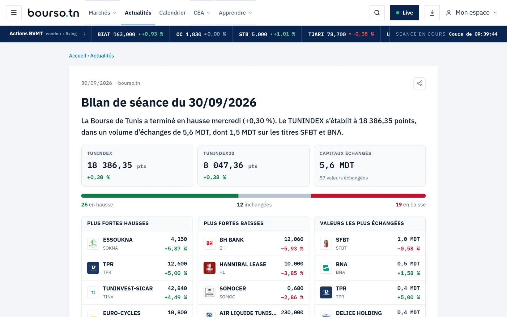 Le bilan de séance : indices, répartition et palmarès du jour.
