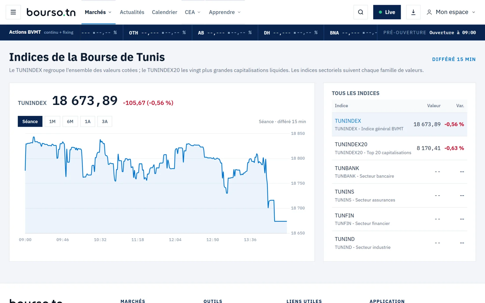 Les indices de la Bourse de Tunis.
