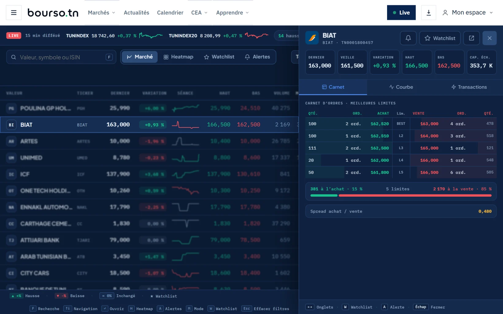 Fiche d’une valeur ouverte dans le Live : carnet d’ordres, total acheteurs et vendeurs, spread.